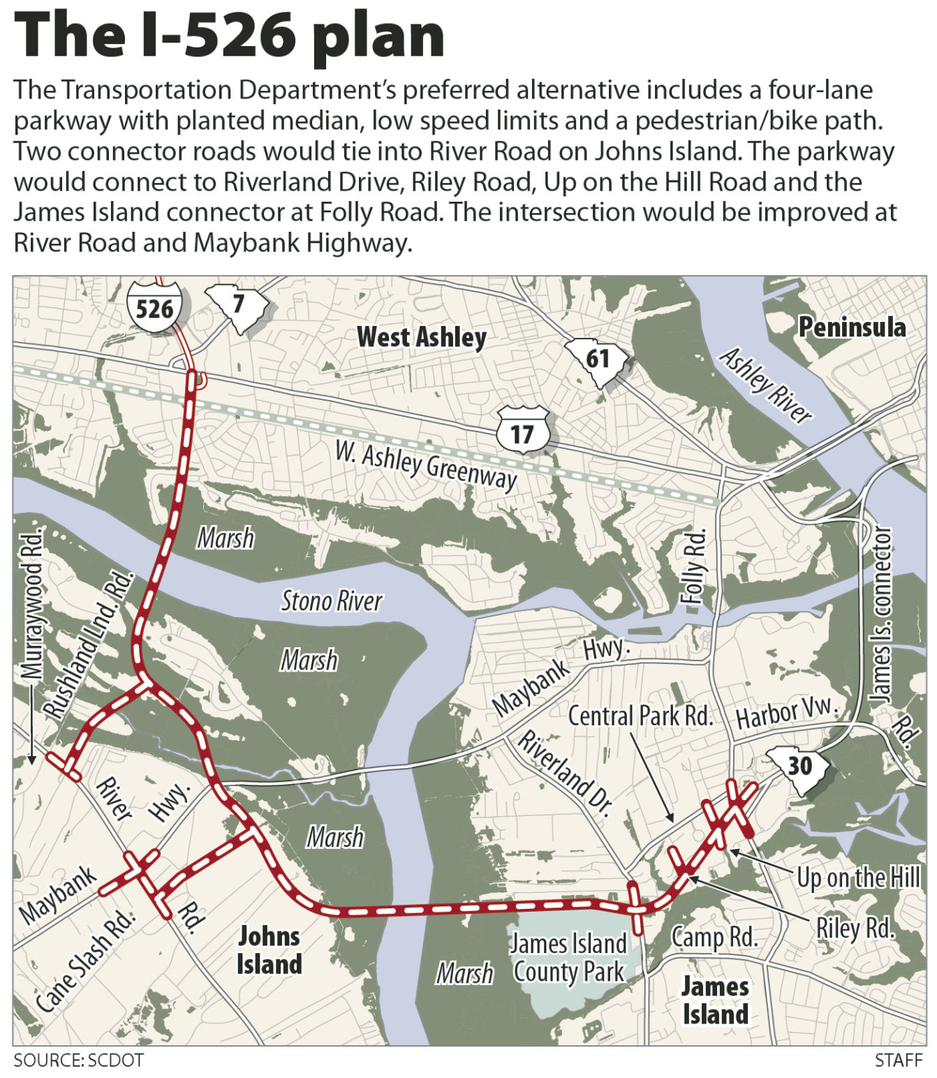 The I-526 plan